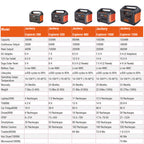 Jackery Explorer 1500 Portable Power Station