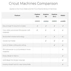 Cricut Explore Air 2 Vinyl Bundle