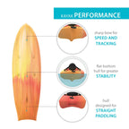 Lifetime Envoy 10.5 Ft. Sit-on-Top Tandem Kayak, Sunset Fusion (91260)