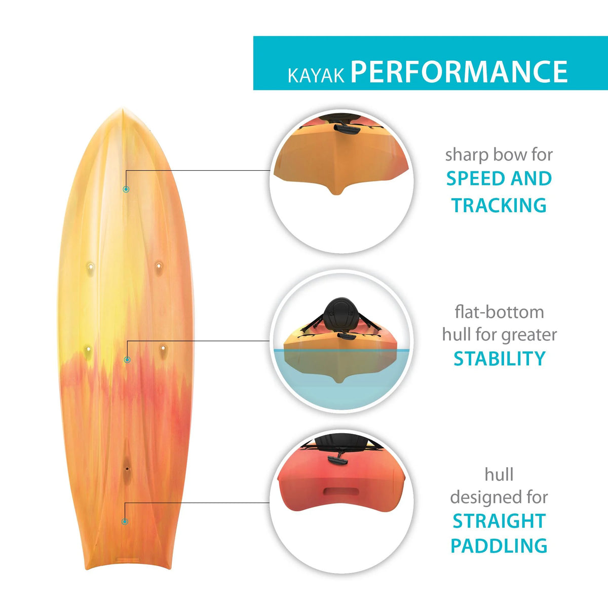 Lifetime Envoy 10.5 Ft. Sit-on-Top Tandem Kayak, Sunset Fusion (91260)