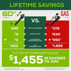 Greenworks 60V Cordless 13" String Trimmer and 125 MPH 450 CFM Leaf Blower Combo Kit, 4Ah Battery & Charger