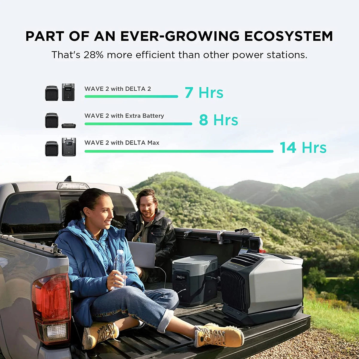 EF EcoFlow WAVE 3 Portable Air Conditioner with Add-on Battery, 1800W/6100 BTU Cooling and 2000W/6800 BTU Heating, 1000W Fast Charging in 75 mins, 8H Wireless Running, APP Control, for camping, RVs