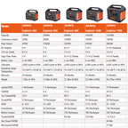 Jackery Explorer 290 Portable Power Station