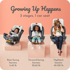 Century Drive On 3-in-1 Convertible Car Seat. Metro