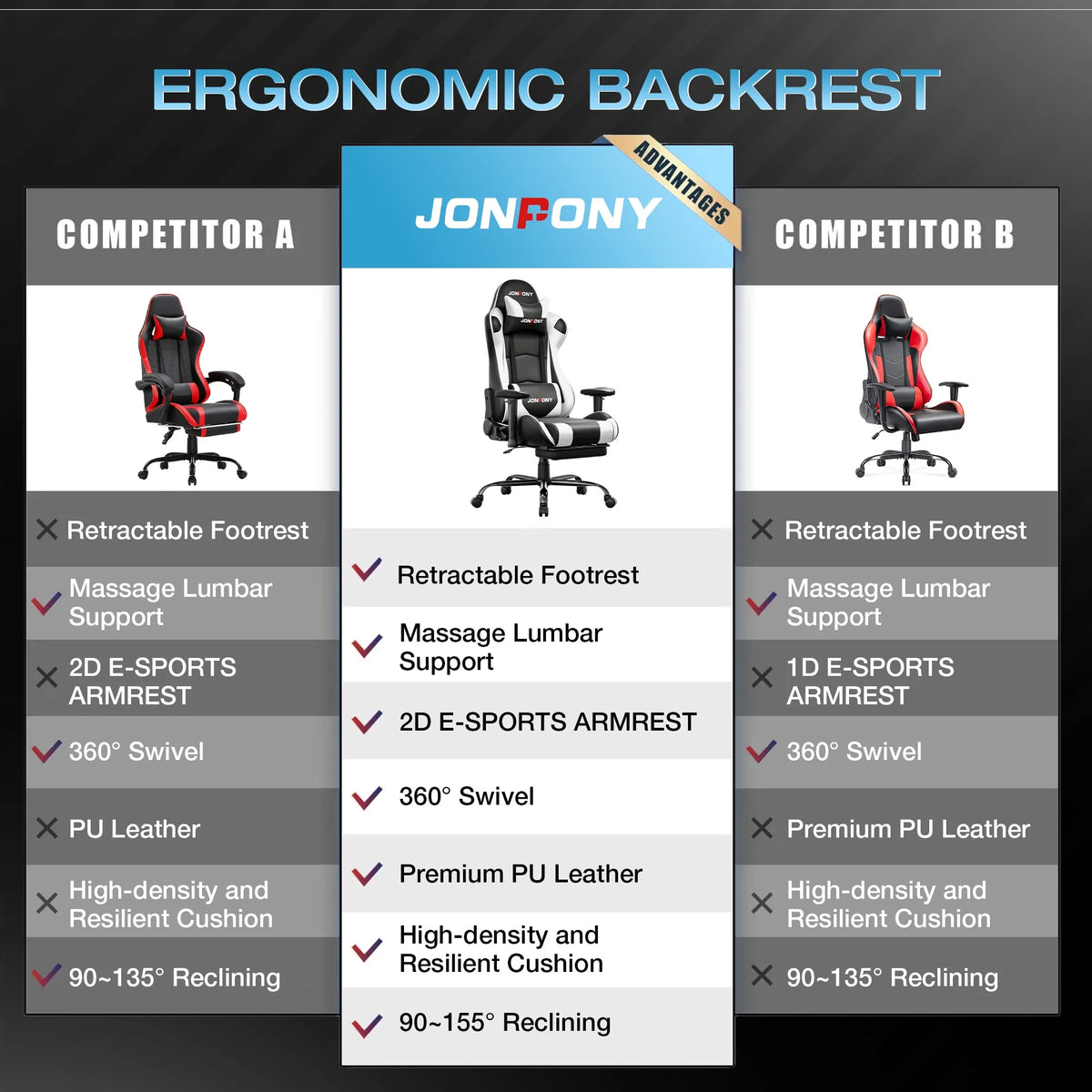 JONPONY Big and Tall 500LBS Gaming Chair, Ergonomic Design, Gamer Chair PU Leather with Footrest and Lumbar Support, High Back Office Chair Support 8 Hours Long Sitting,Red Computer Chair,Red