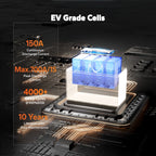 LiTime 12V 140Ah Bluetooth LiFePO4 Lithium Battery Group 31 150A BMS deep cycle for RV Travel Trailers and Trolling Motor