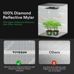VIVOSUN GIY Smart Grow Tent System 2x2, WiFi-Integrated Grow Tent Kit, with Automate Ventilation and Circulation, Schedule Full Spectrum 100W LED Grow Light, and GrowHub E42A Controller