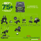 Greenworks 60V Cordless 13" String Trimmer and 125 MPH 450 CFM Leaf Blower Combo Kit, 4Ah Battery & Charger