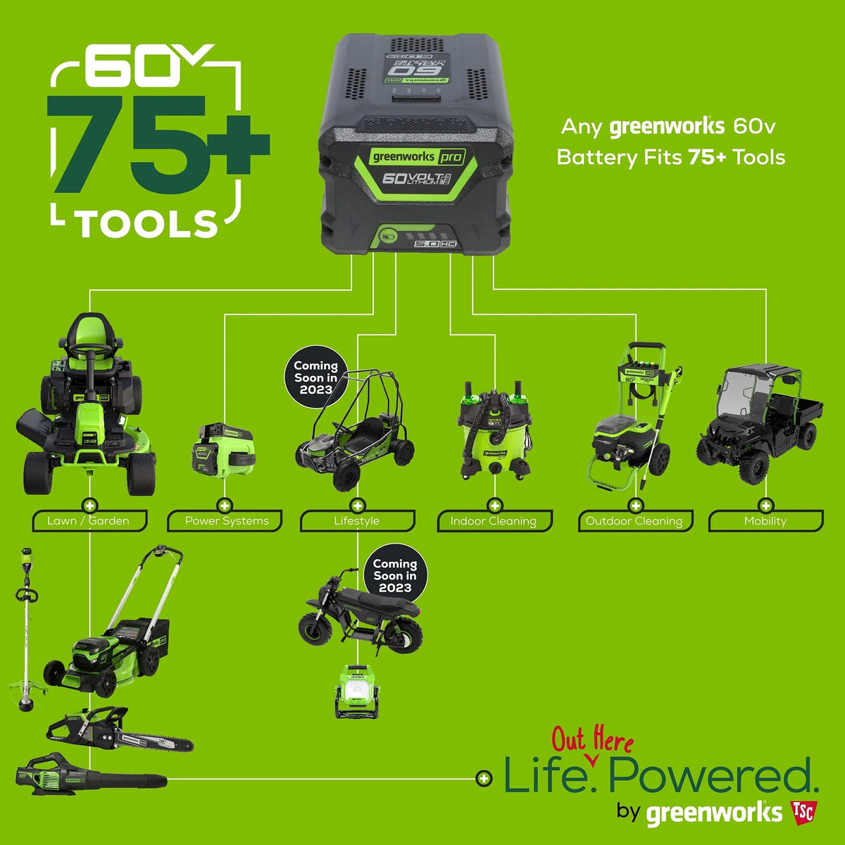 Greenworks 60V Cordless 13" String Trimmer and 125 MPH 450 CFM Leaf Blower Combo Kit, 4Ah Battery & Charger