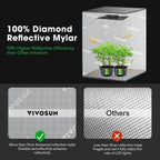 VIVOSUN GIY Smart Grow Tent System 2x2, WiFi-Integrated Grow Tent Kit, with Automate Ventilation and Circulation, Schedule Full Spectrum 100W LED Grow Light, and GrowHub E42A Controller