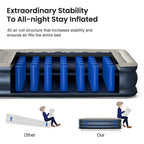 Premium Queen Size Air Mattress 18" Elevated Airbed with Built-in Pump Camping