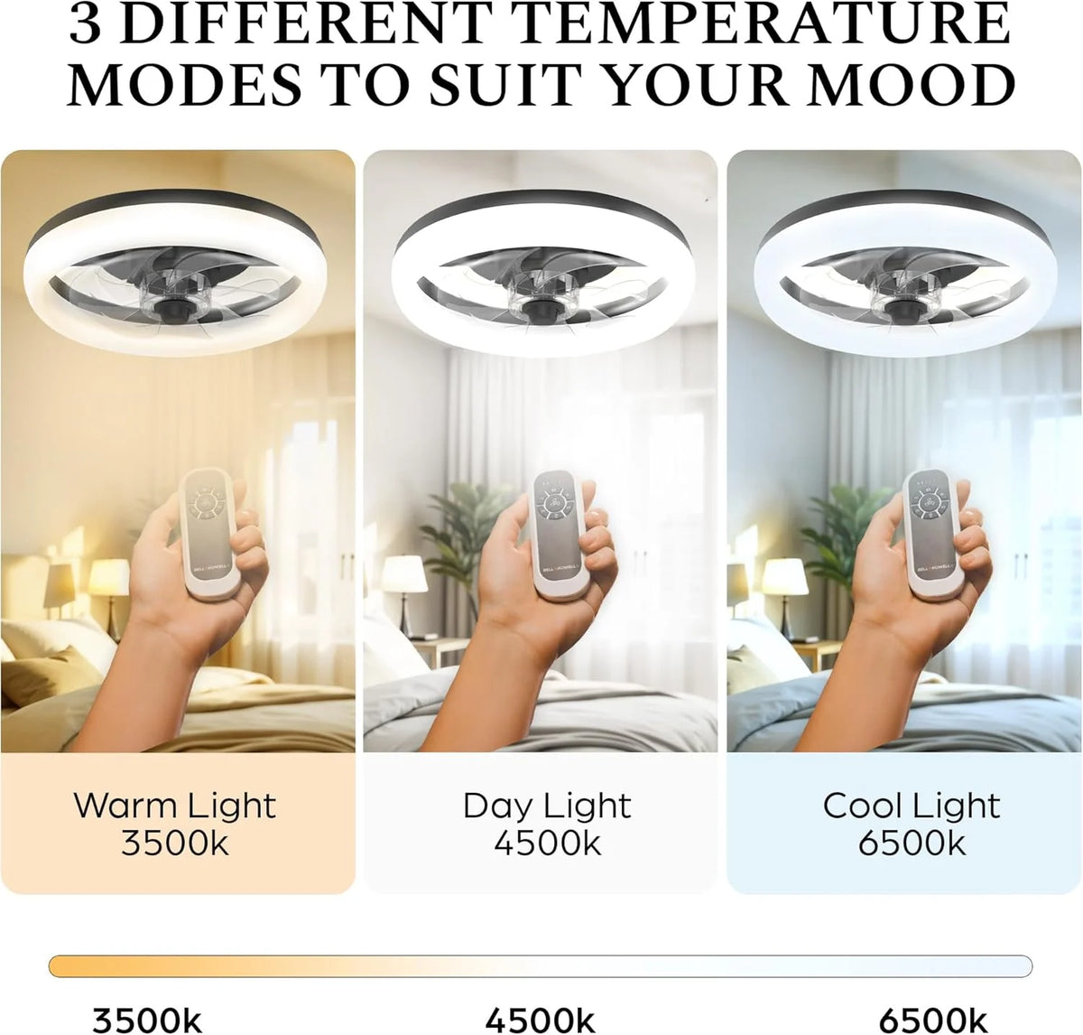 CannonX 14�� Low Profile Ceiling Fans with Lights and Remote, Modern Fandelier Ceiling Fan with Light, 6 Speeds, 3 Lighting Modes 3500K-5500K, Flush Mount for Bedroom, LED 2200 Lumens