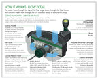 Pennington Aqua Garden All-in-One Kit 369-GPH Electric Submersible Pond Pump, Model# 100541845