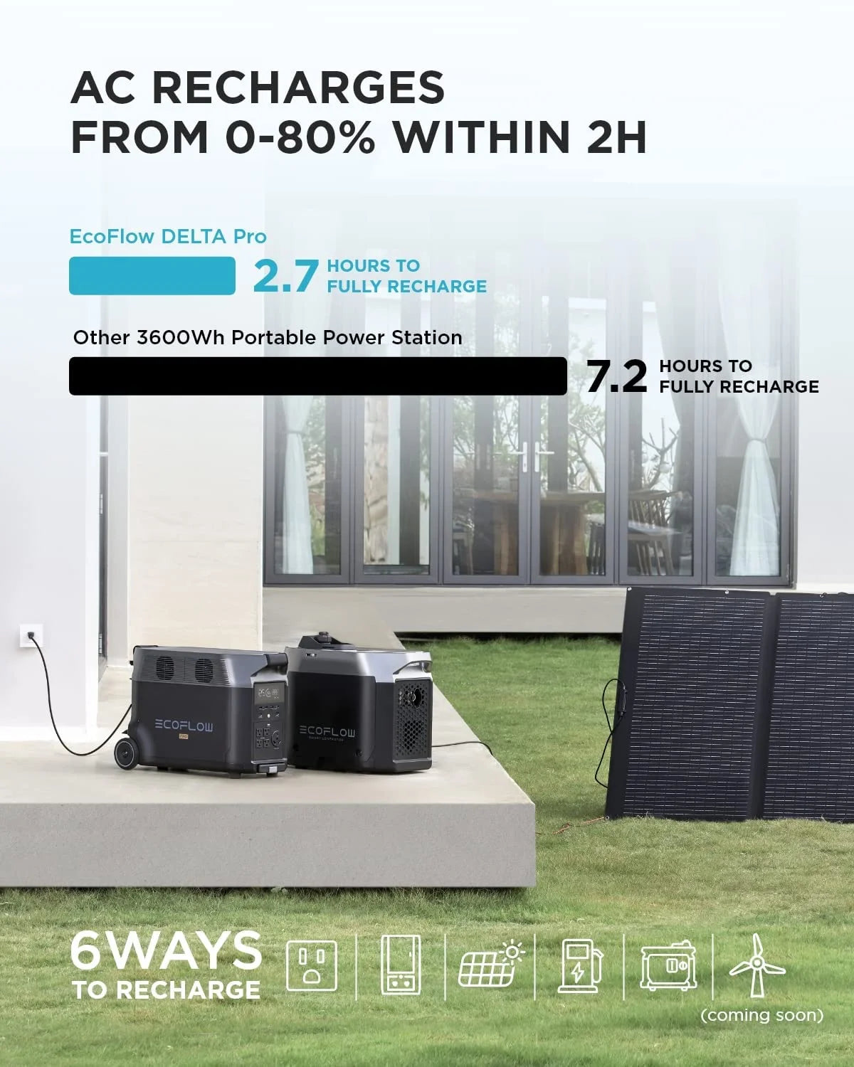 EcoFlow DELTA Pro Portable Power Station 3600Wh Capacity,Solar Generator,3600W AC Output for Outdoor Camping,Home Backup,Emergency,RV,off-Grid