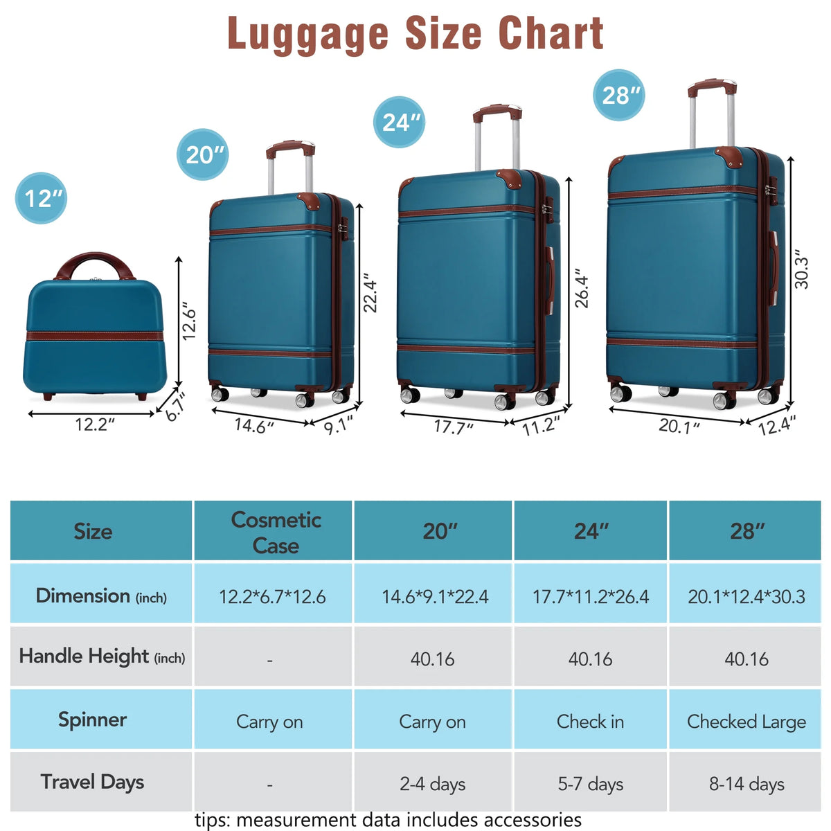 DUOSONG Hardshell Luggage Sets 4 Pieces 20"+24"+28" Luggages And Cosmetic Case Spinner Suitcase With Tsa Lock Lightweight White ABS Travel Luggage Hard Case