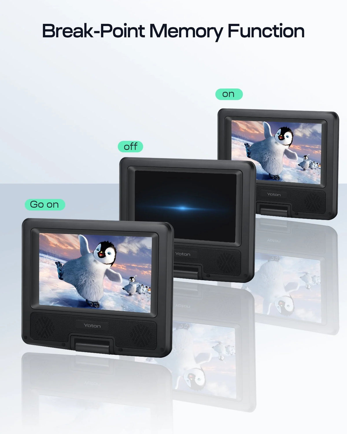 7.5'' Portable DVD Player for Car and Kids Support USB & SD Cards 5 Hours Internal Battery Car DVD Player with Car Charger, Black