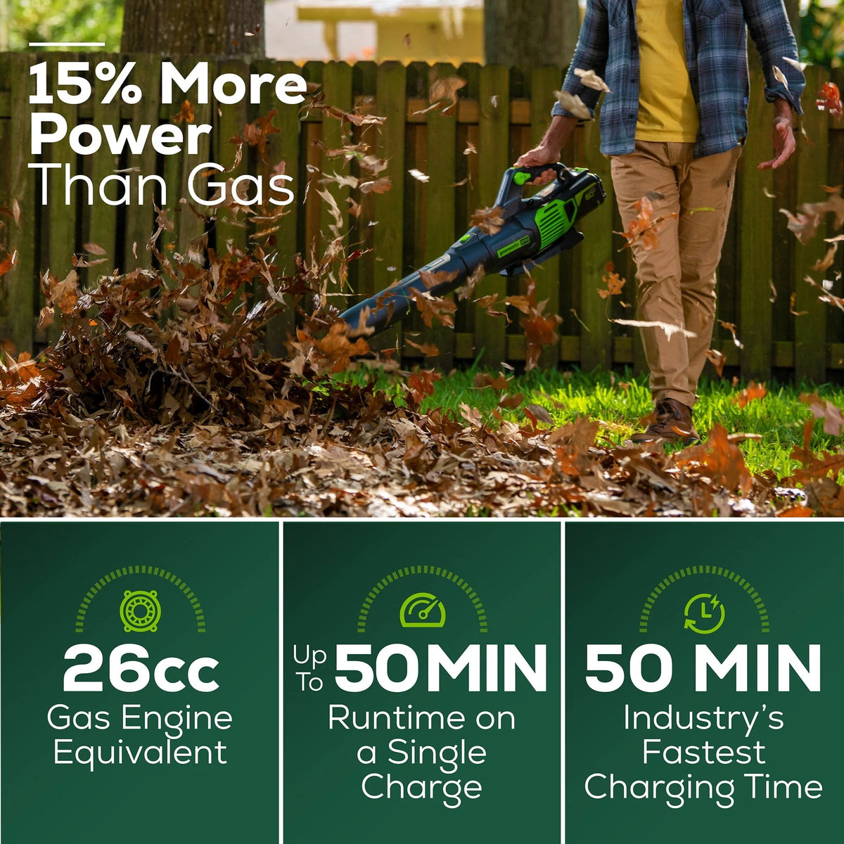 Greenworks 60V Cordless 13" String Trimmer and 125 MPH 450 CFM Leaf Blower Combo Kit, 4Ah Battery & Charger
