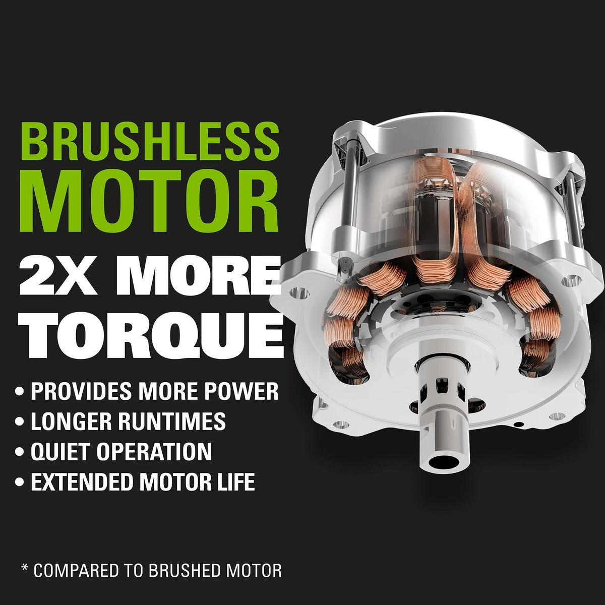 Greenworks 40V 20-inch Brushless Walk-Behind Push Lawn Mower W/40 Ah Battery and Quick Charger, 2516302
