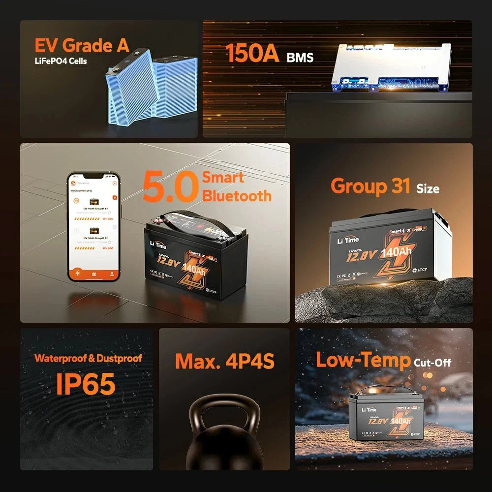 LiTime 12V 140Ah Bluetooth LiFePO4 Lithium Battery Group 31 150A BMS deep cycle for RV Travel Trailers and Trolling Motor