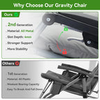VECUKTY XXL Oversize Zero Gravity Chair - 500lb Capacity, 33-Inch Wide Padded Seat, Folding Travel Recliner for Outdoor / Indoor Use - Patio, Lawn, Black, Portable and Heavy Duty