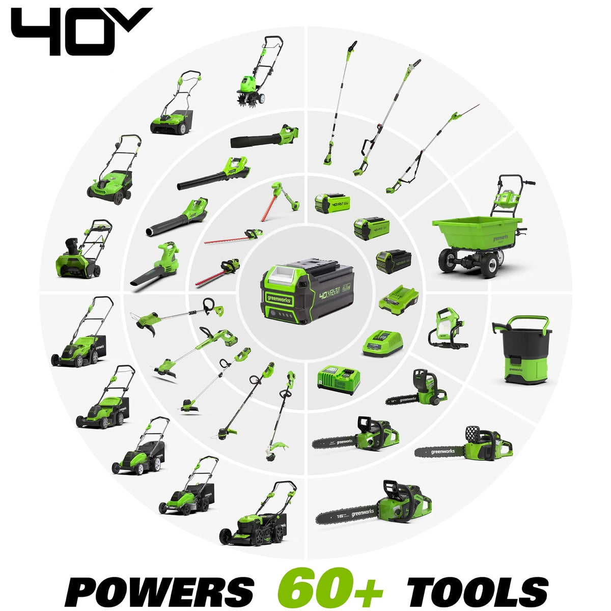 Greenworks 40V 20-inch Brushless Walk-Behind Push Lawn Mower W/40 Ah Battery and Quick Charger, 2516302