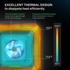 VIVOSUN GIY Smart Grow Tent System 2x2, WiFi-Integrated Grow Tent Kit, with Automate Ventilation and Circulation, Schedule Full Spectrum 100W LED Grow Light, and GrowHub E42A Controller