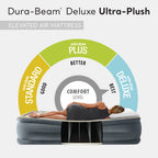 Open Box Intex Dura-Beam Deluxe Plush Headboard Queen Mattress Built-In Pump