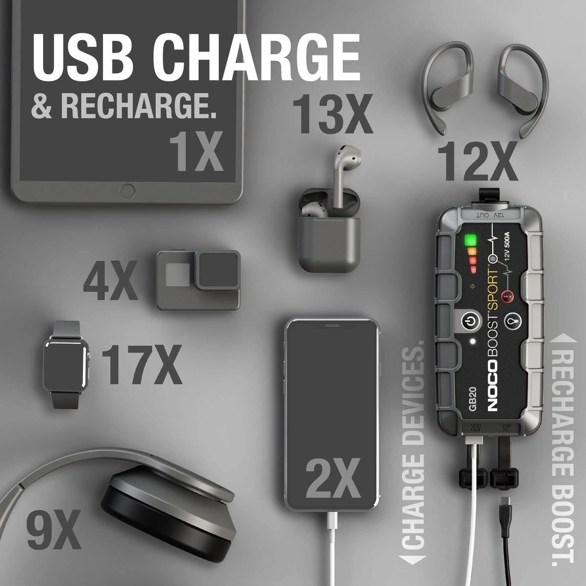 NOCO Boost GB20: 500A 12V UltraSafe Portable Lithium Jump Starter