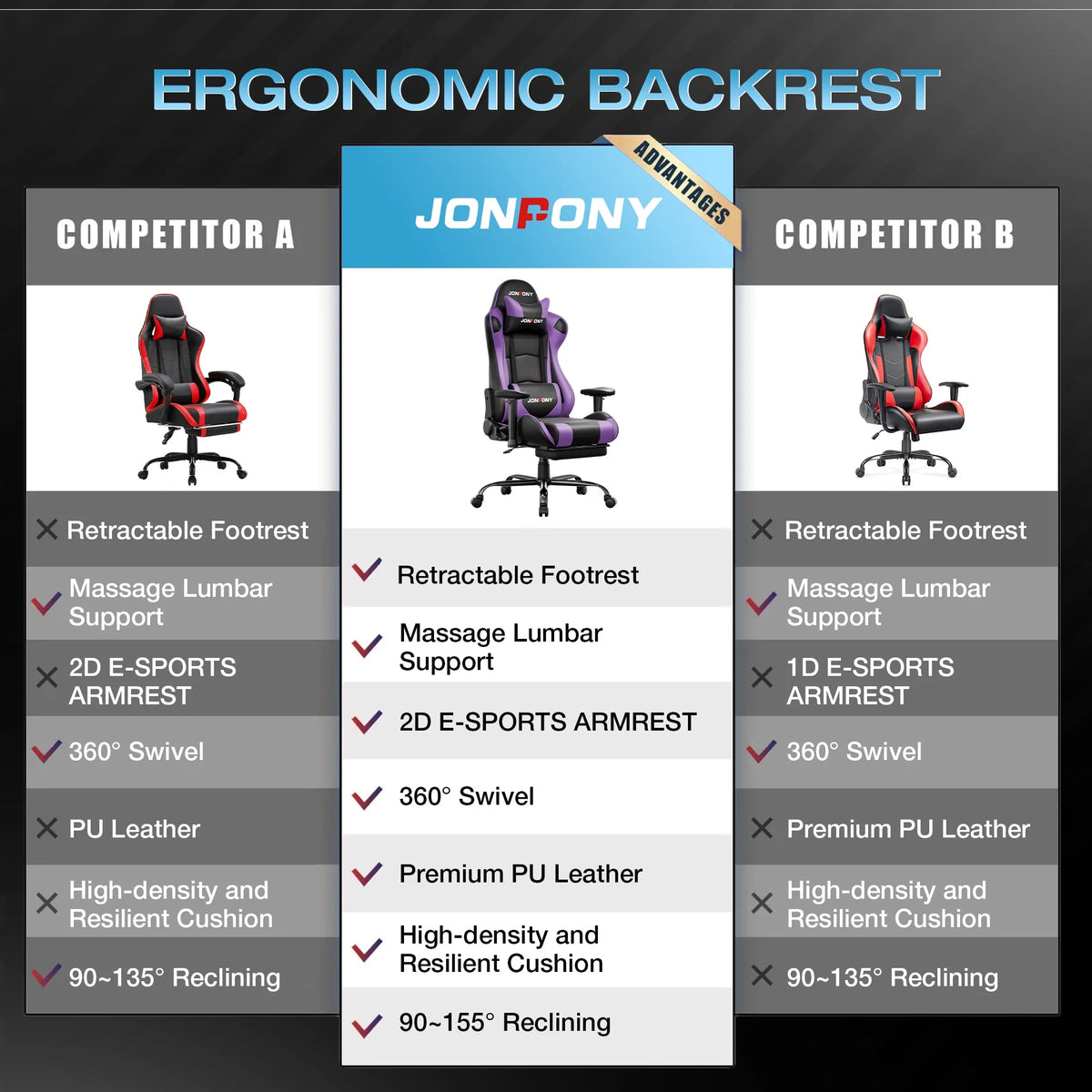 JONPONY Big and Tall 500LBS Gaming Chair, Ergonomic Design, Gamer Chair PU Leather with Footrest and Lumbar Support, High Back Office Chair Support 8 Hours Long Sitting,Red Computer Chair,Red