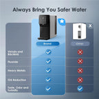 Waterdrop N1 Countertop Reverse Osmosis Water Filter System, TDS Reduction, Filter Life Reminder, Automatic Flushing, 3:1 Pure to Drain, UV Sterilization, No Installation Required
