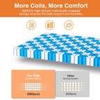 Queen Size Mattress in a Box, 14 Inch Gel Memory Foam Mattress for Cool Night & Pressure Relief, Medium Plush Feel with Motion Isolating, Breathable Fabric