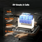 LiTime 12V 140Ah Bluetooth LiFePO4 Lithium Battery Group 31 150A BMS deep cycle for RV Travel Trailers and Trolling Motor