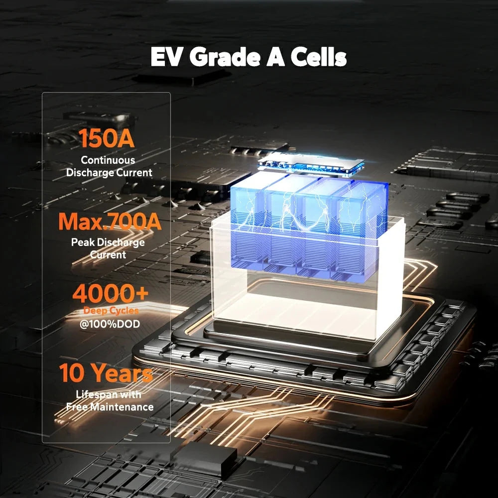 LiTime 12V 140Ah Bluetooth LiFePO4 Lithium Battery Group 31 150A BMS deep cycle for RV Travel Trailers and Trolling Motor
