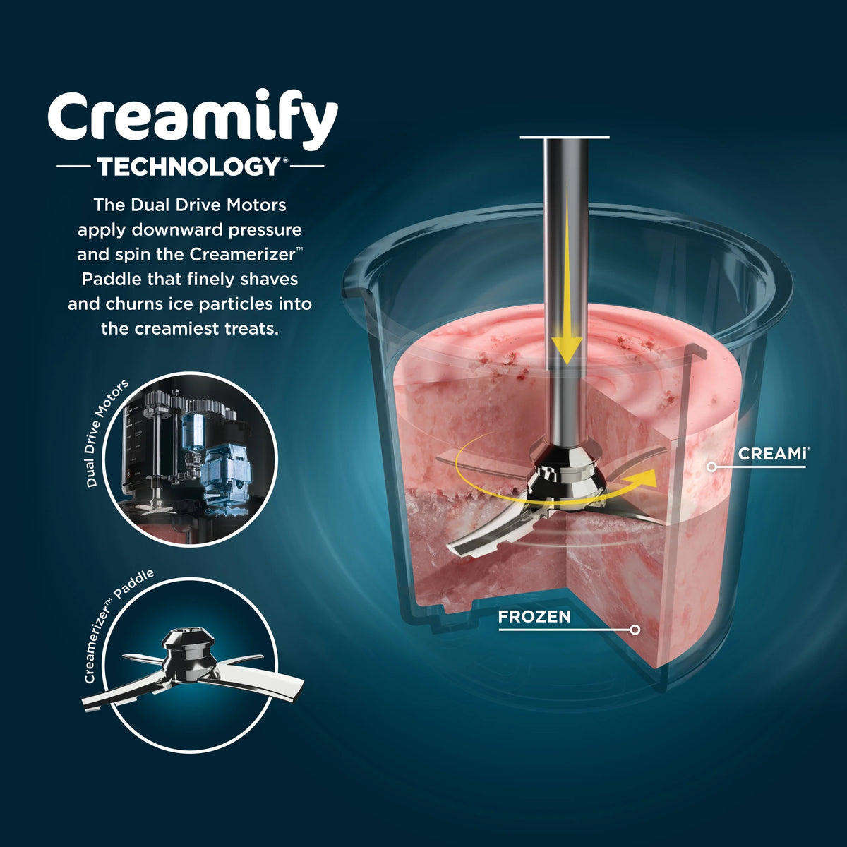 Ninja CREAMi Ice Cream Maker, for Gelato, Mix-ins, Milkshakes, Sorbet, Smoothie Bowls & More, 5 One-Touch Programs, with (2) 16 oz Pint Containers & Lids, Perfect for Kids, White, NC300WH