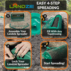 Landzie Compost Spreader 24 Inch Walk-Behind Lawn & Garden Spreader with Metal Mesh Basket