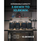 EcoFlow DELTA Pro Portable Power Station 3600Wh Capacity,Solar Generator,3600W AC Output for Outdoor Camping,Home Backup,Emergency,RV,off-Grid