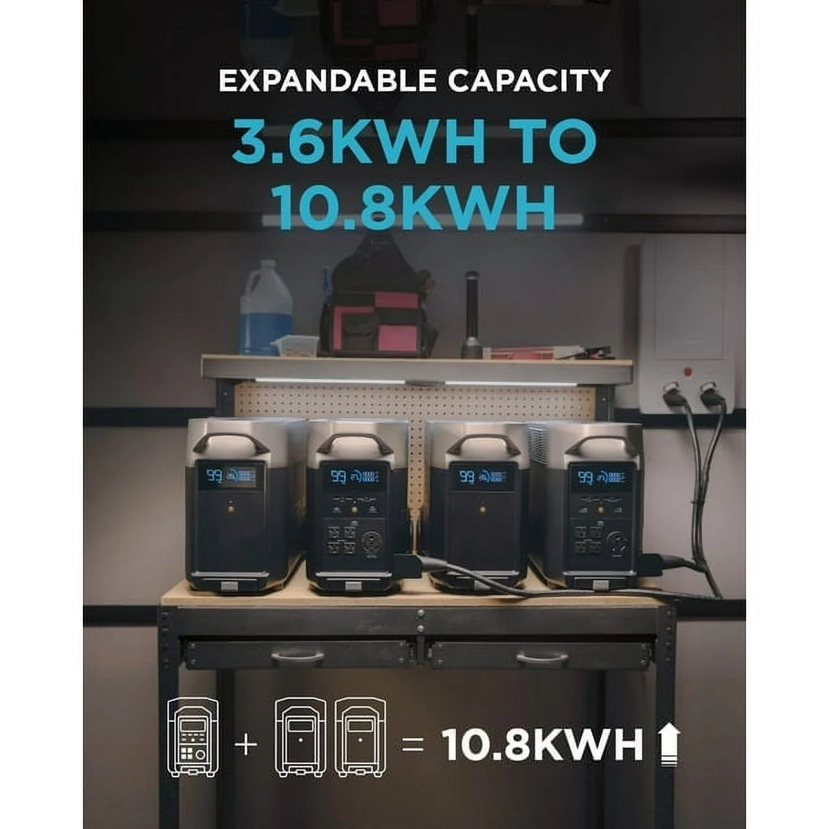 EcoFlow DELTA Pro Portable Power Station 3600Wh Capacity,Solar Generator,3600W AC Output for Outdoor Camping,Home Backup,Emergency,RV,off-Grid