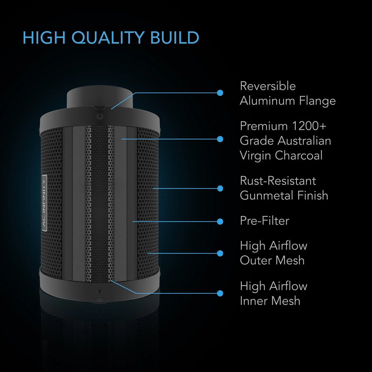 AC Infinity Air Filtration PRO Kit 6��, CLOUDLINE Inline Fan with Controller 69, Carbon Filter Ducting Combo, Cooling and Ventilation System for Grow Tents, Hydroponics, Indoor Gardening