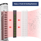 Costway 3-In-1 Evaporative Air Cooler 41'' Portable Tower Fan Humidifier