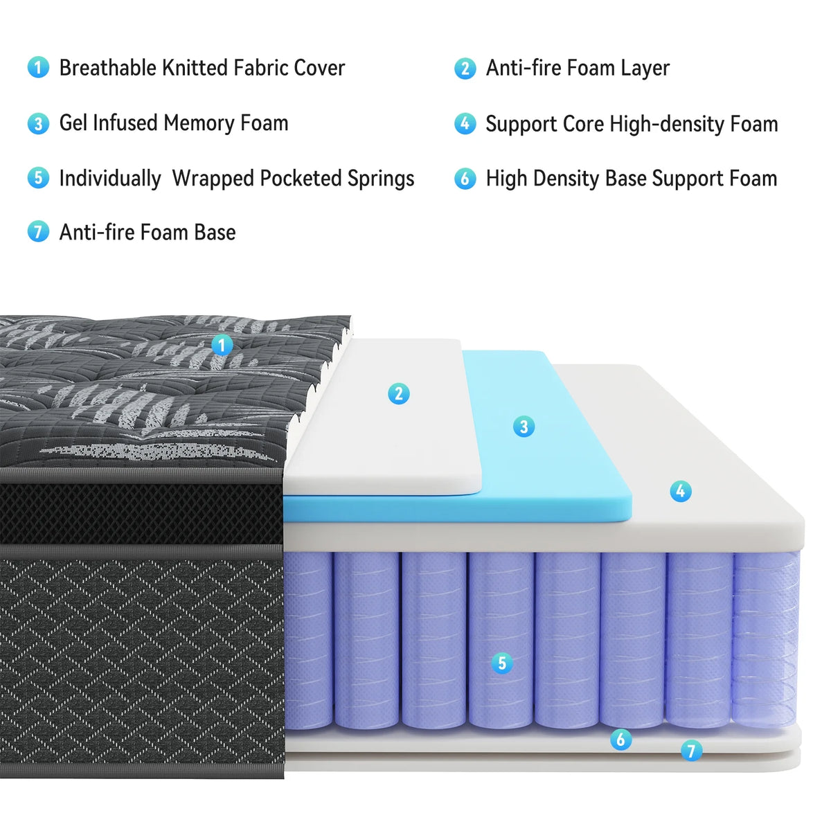 King Mattress,Nisien 14 Inch Hybrid Mattress in a Box, Gel Foam Mattress, Individually Wrapped Pocket Coils Innerspring Mattress, Support & Pressure Relief, Medium Firm Feel, 76"*80"*14"