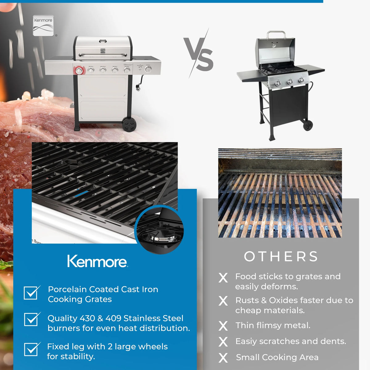 Kenmore BBQ Propane Gas Grill - 5 Burners with Side Burner & Searing Zone, 644 Sq. In. Stainless Steel Grill, 66,000 BTU, Ideal for Outdoor Cooking, Patio & Backyard, Black