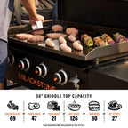 Blackstone 4-Burner 36" Griddle Cooking Station with Hard Cover