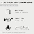 Open Box Intex Dura-Beam Deluxe Plush Headboard Queen Mattress Built-In Pump